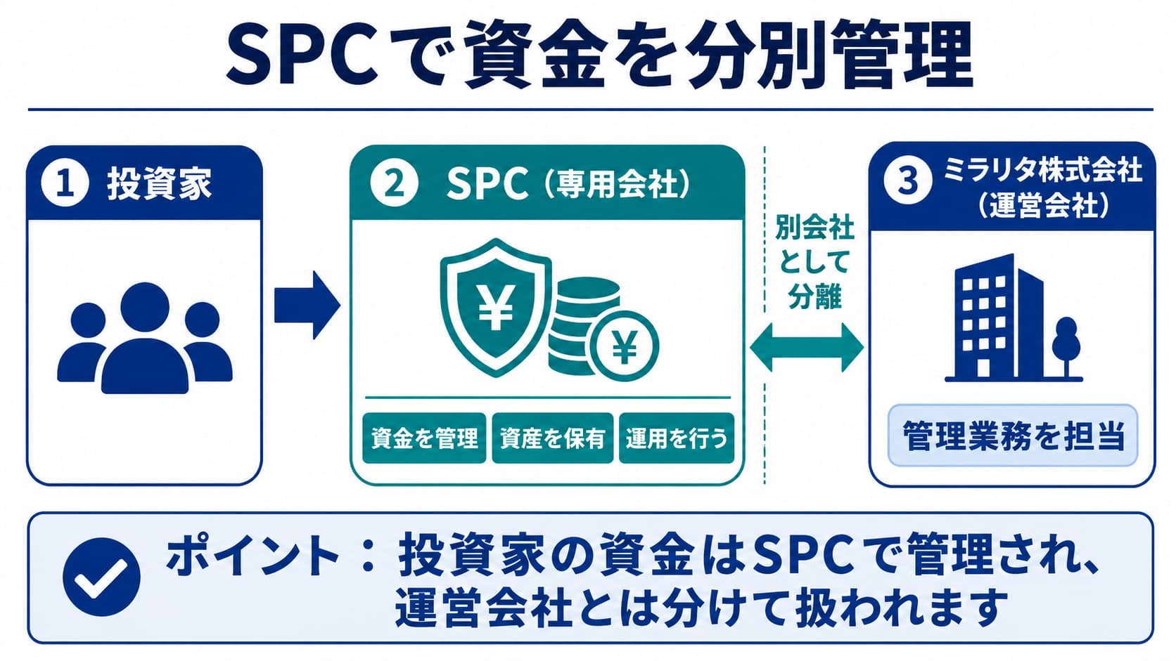 ミラリタのspc
