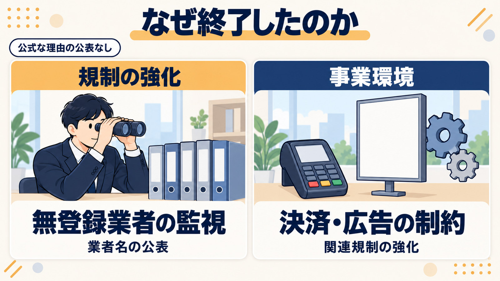 終了の背景にある規制の強化と事業環境の変化、公式な理由の公表はなし