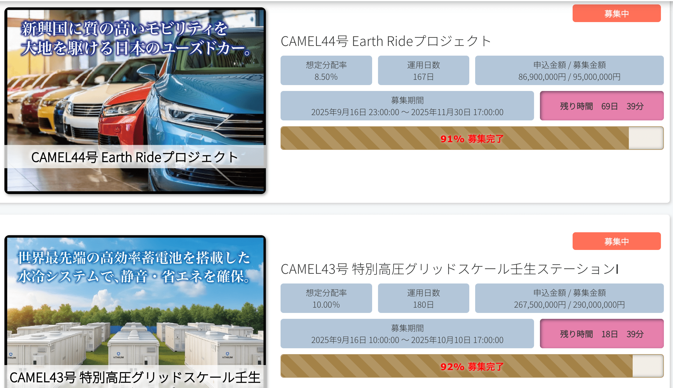 camelのファンド