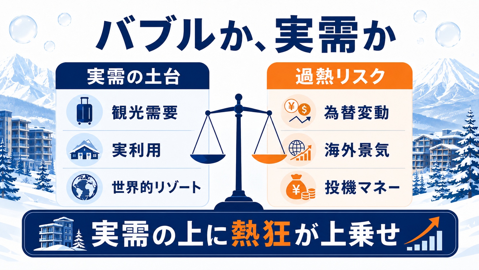バブルか実需か