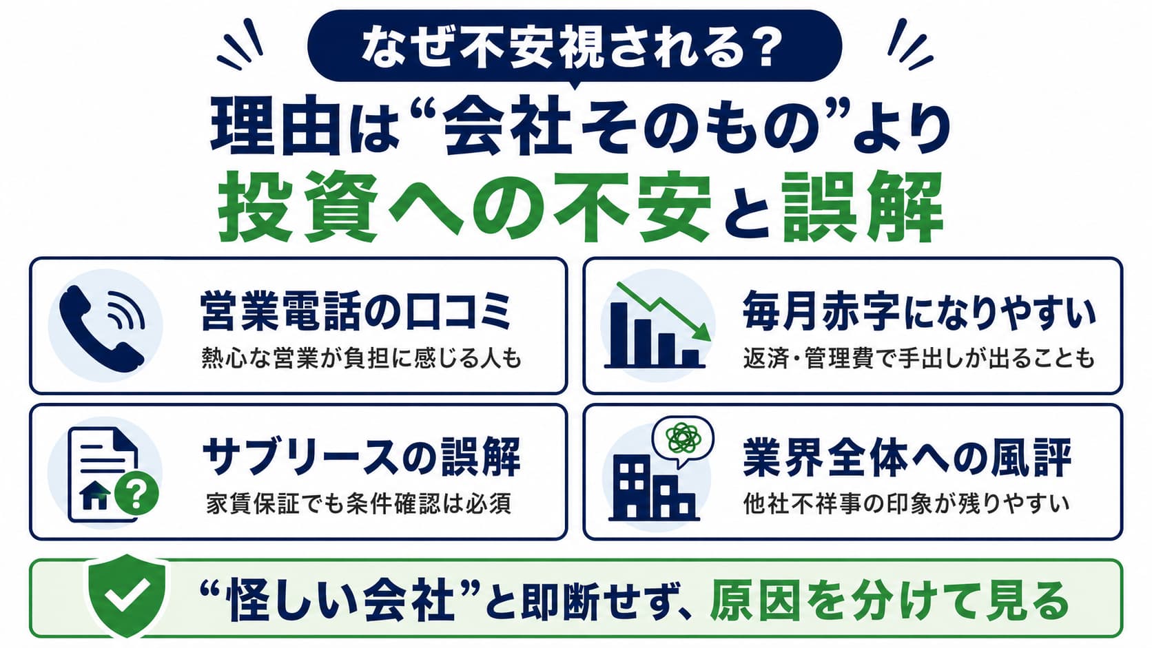 シノケンハーモニーの評判・口コミ