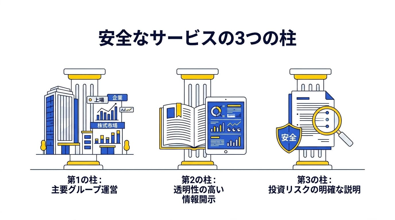 不動産クラファンのポンジスキーム