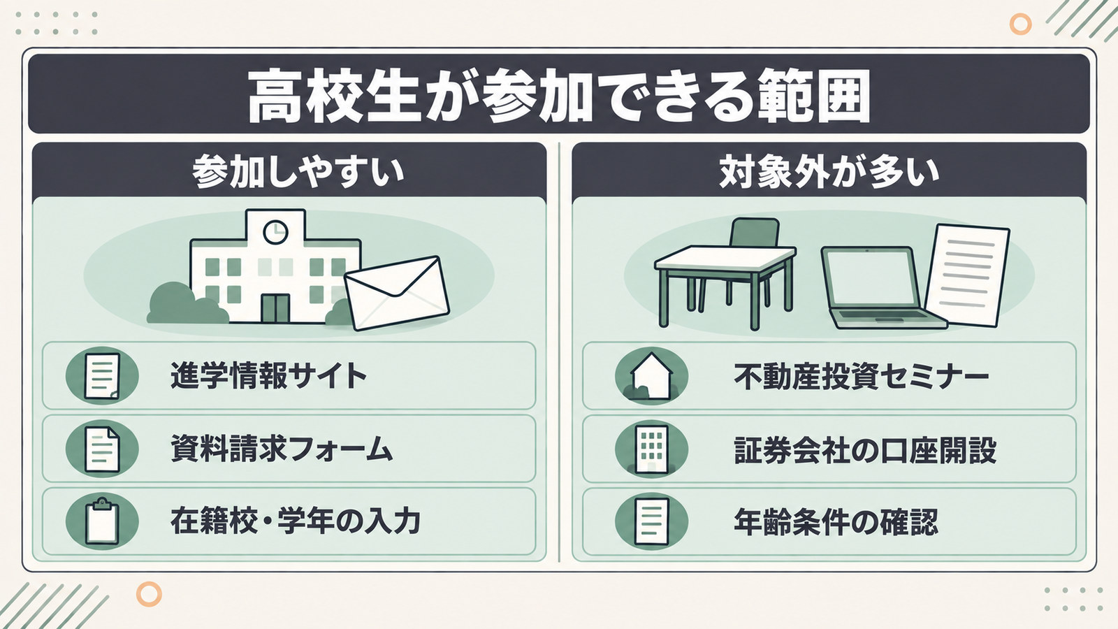 高校生が参加しやすいキャンペーンと、対象外が多いキャンペーンを左右に並べた図