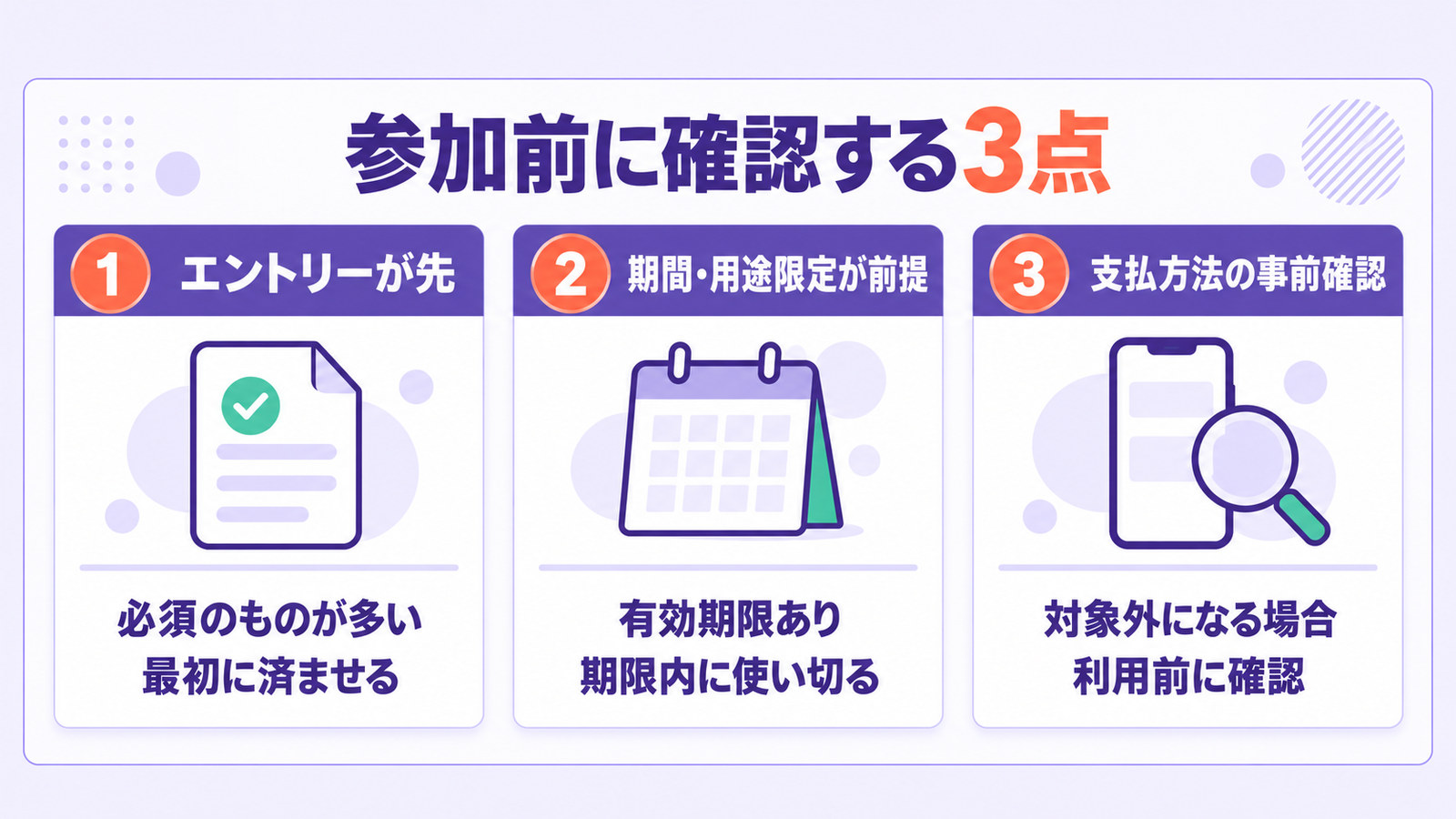 参加前に確認する3点として、エントリーが先、期間・用途限定が前提、支払方法の事前確認を番号付きで並べた図