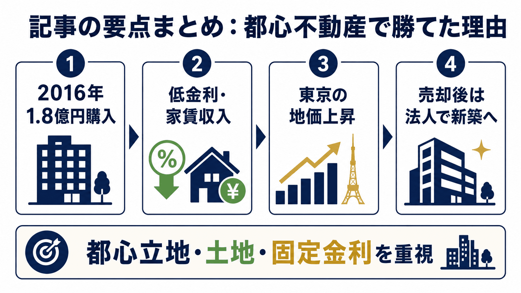 要点まとめ