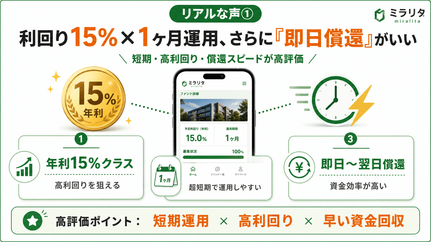 利回り