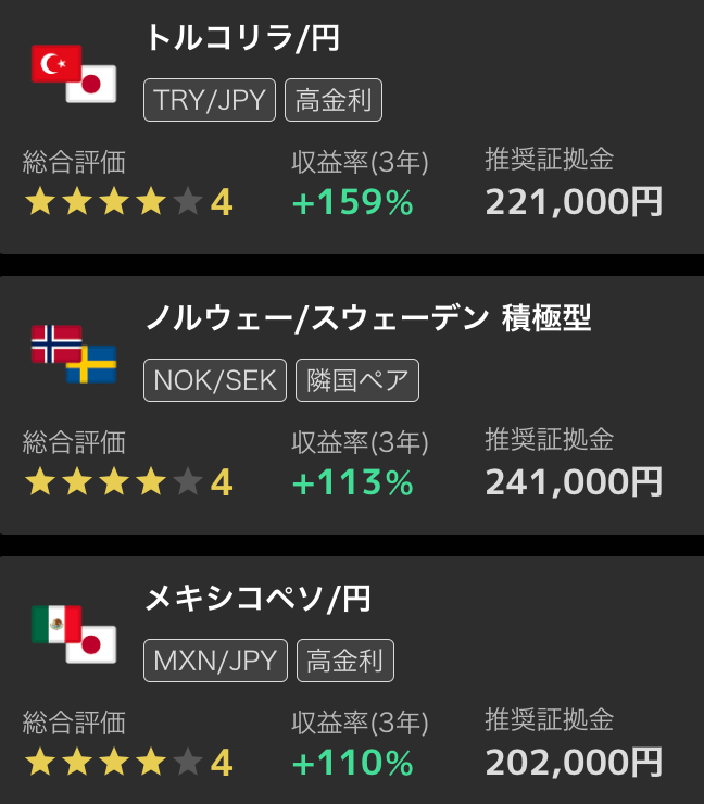 トライオートFXのシミュレーション