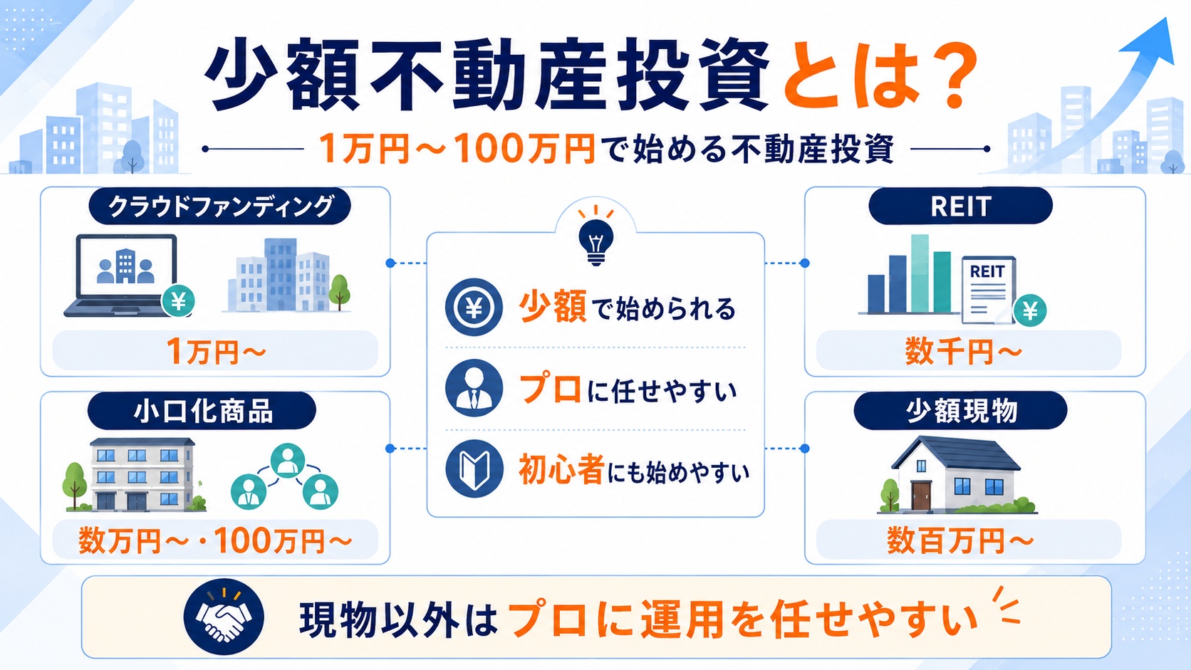 少額不動産投資とは