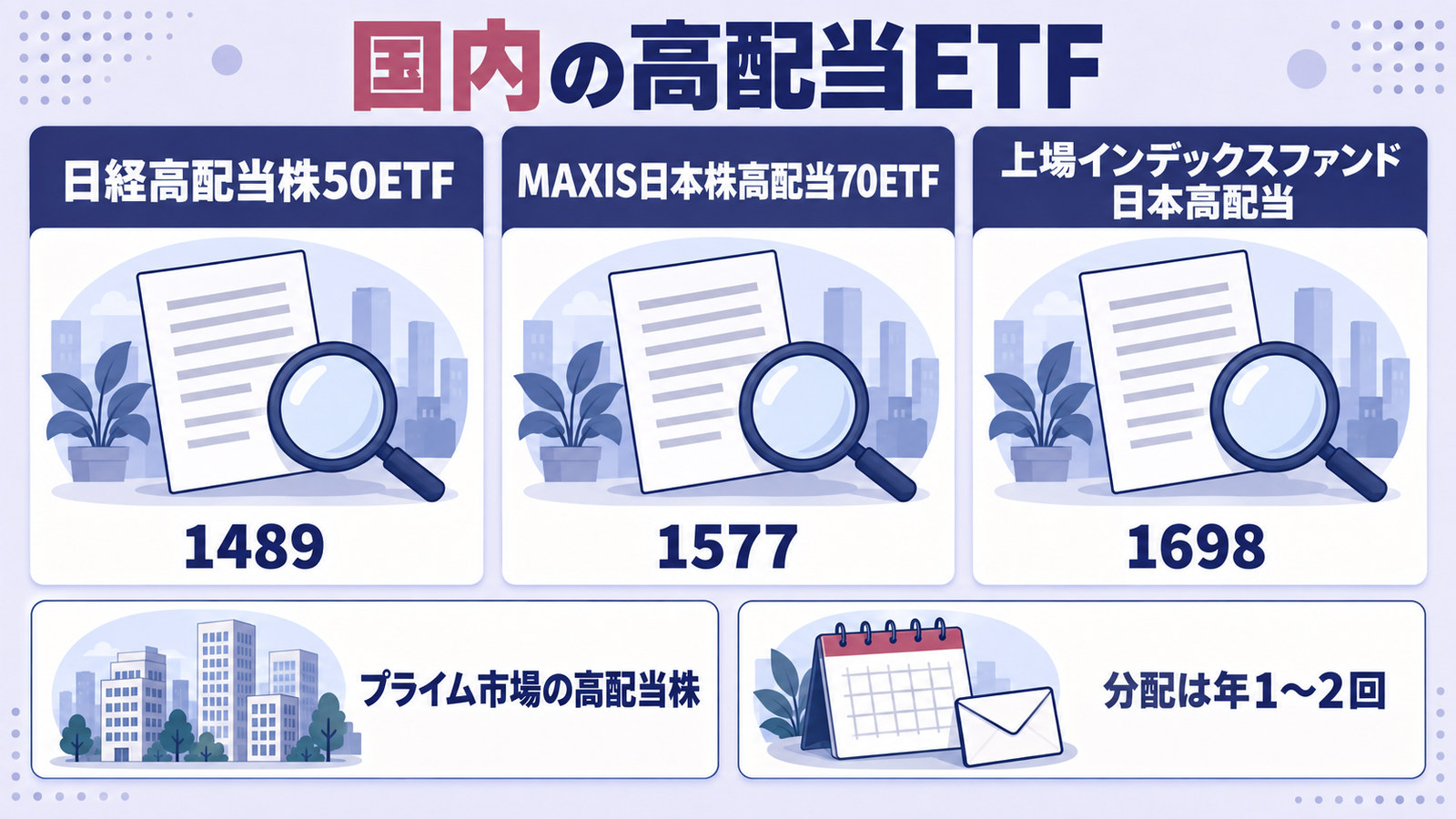 国内の高配当ETF3本と銘柄コード、プライム市場・分配頻度の共通点