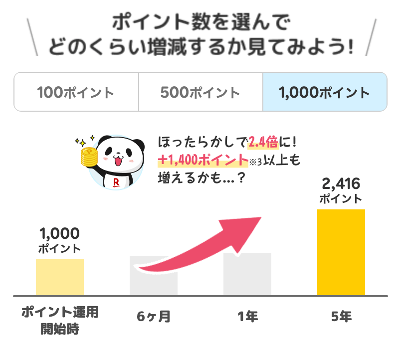 楽天ポイント運用