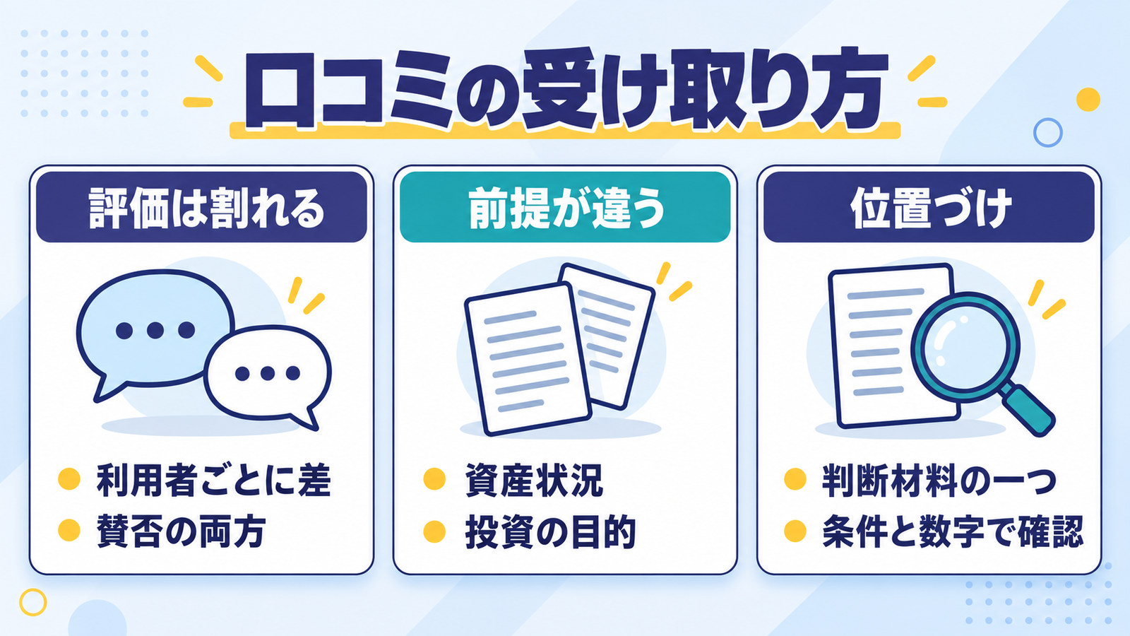 口コミの受け取り方を三つのカードで示した図。評価は割れる、前提が違う、判断材料の一つ