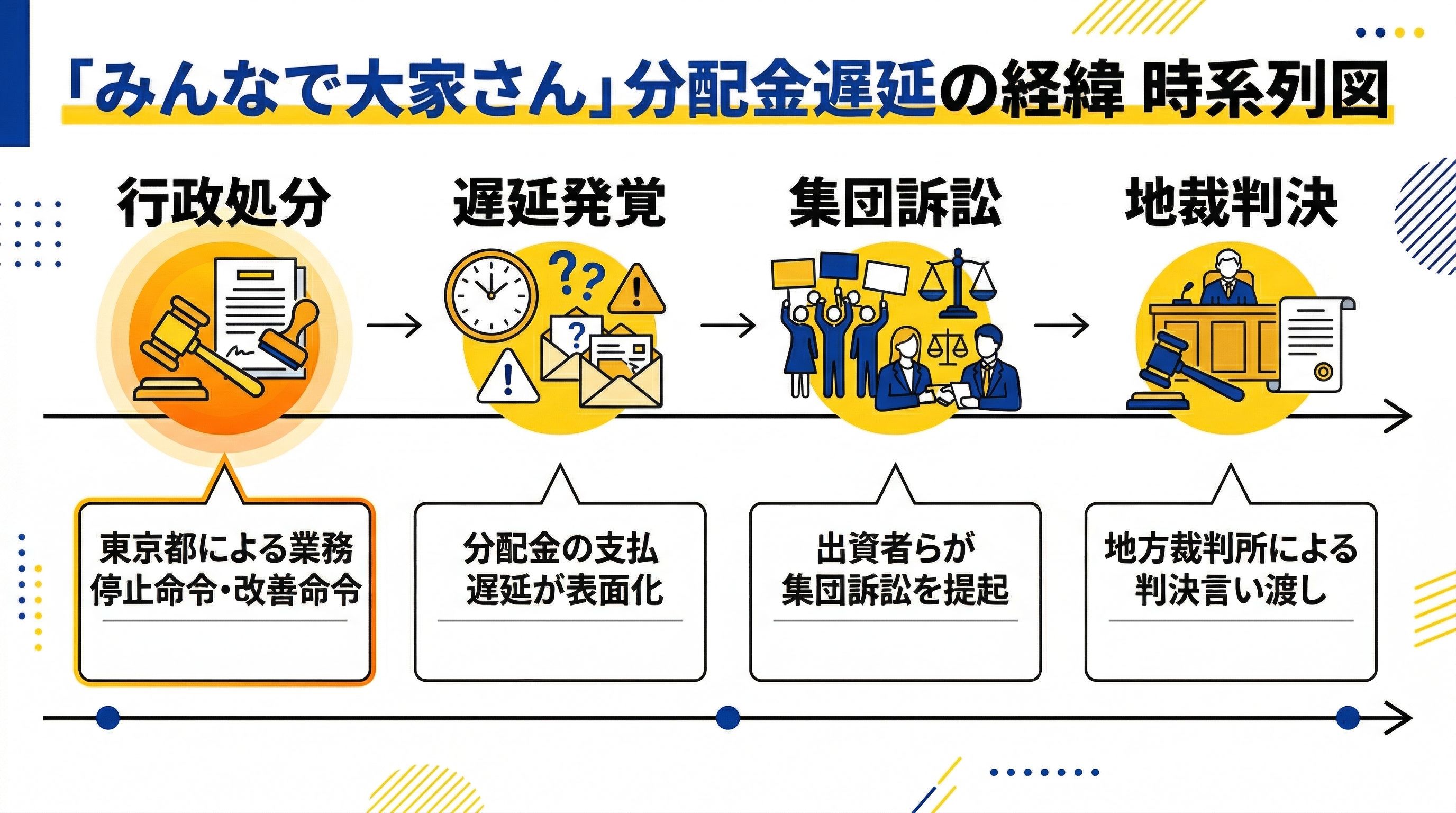 分配金遅延の経緯
