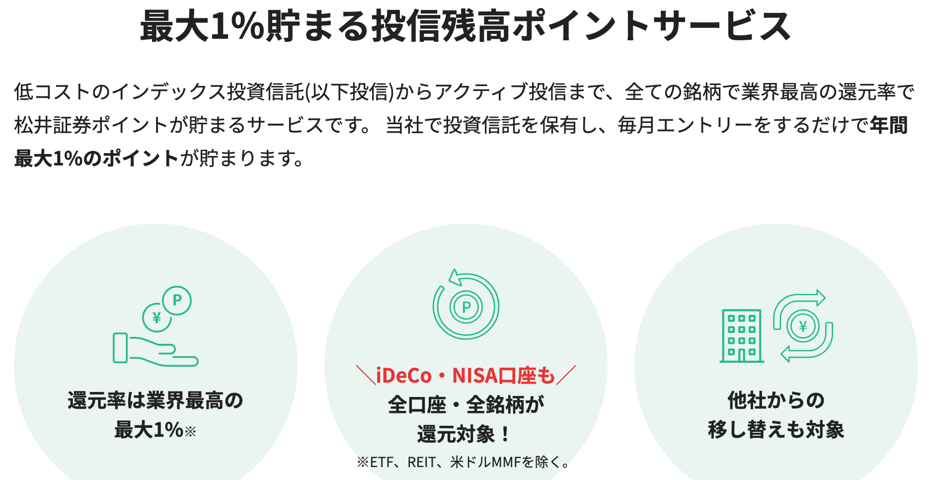 松井証券の投信保有ポイント