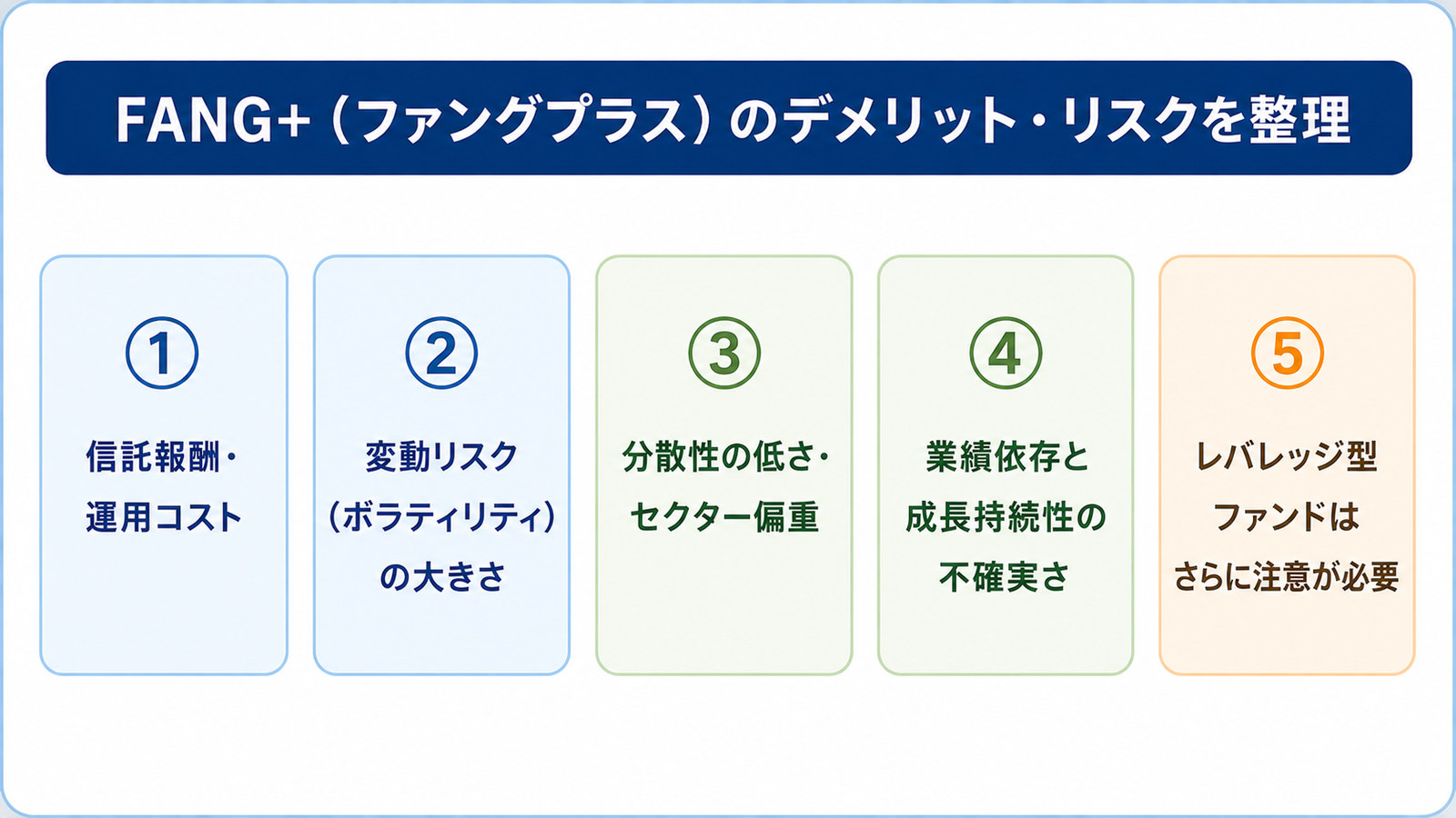 FANG+のデメリット・リスク5つ。信託報酬・運用コスト、変動リスクの大きさ、分散性の低さ、業績依存、レバレッジ型への注意