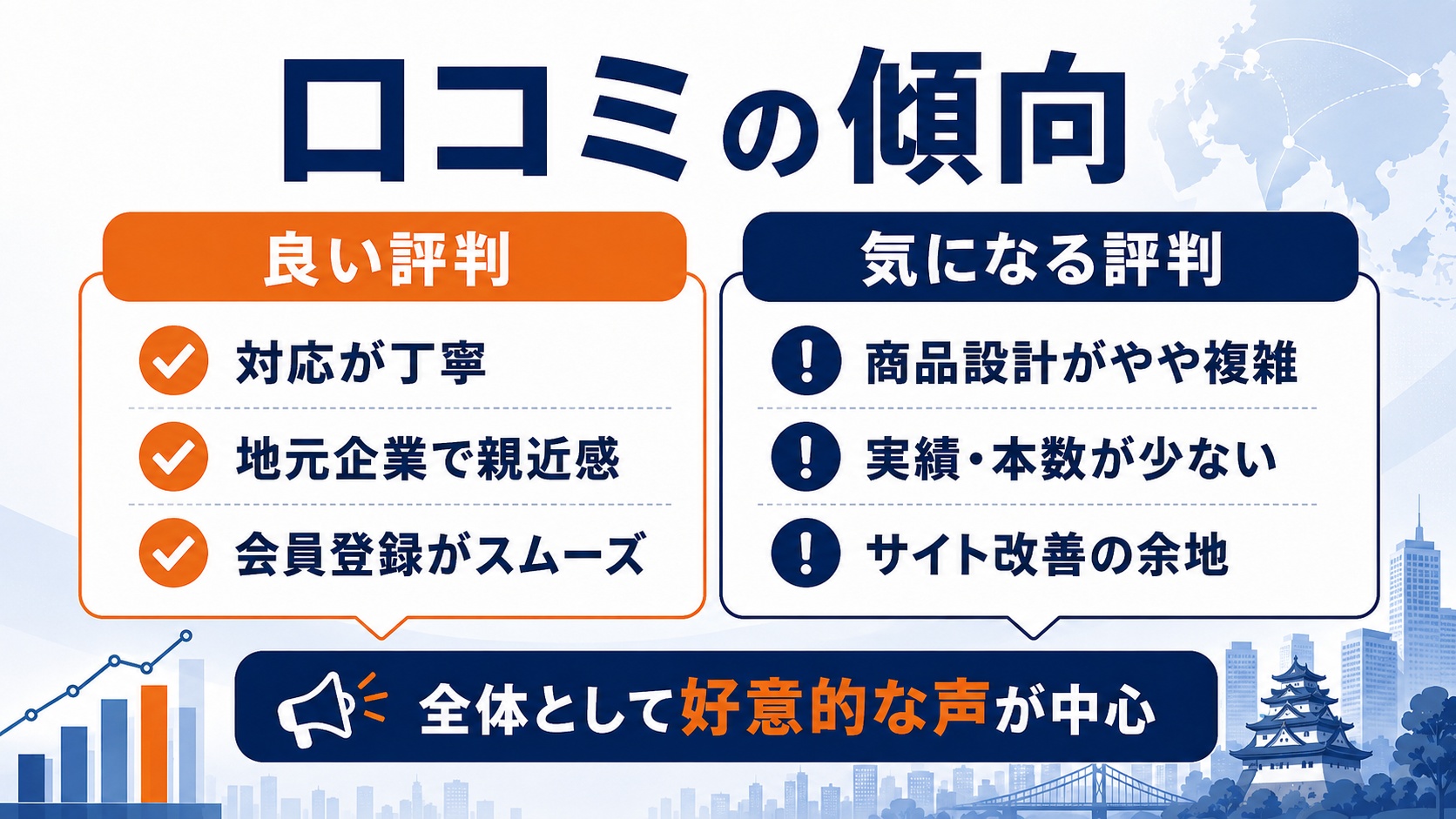 口コミの傾向