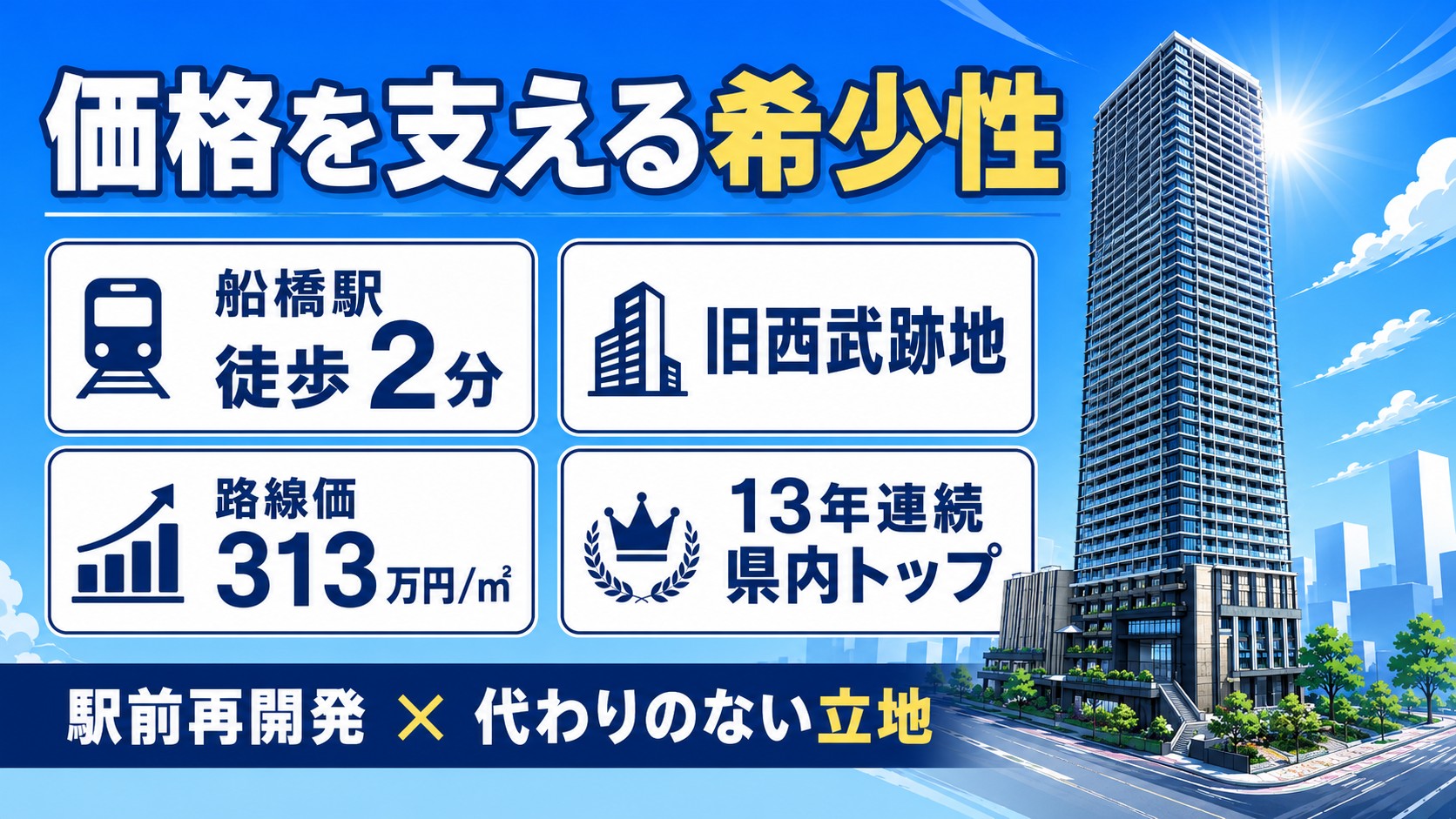 価格を支える希少性