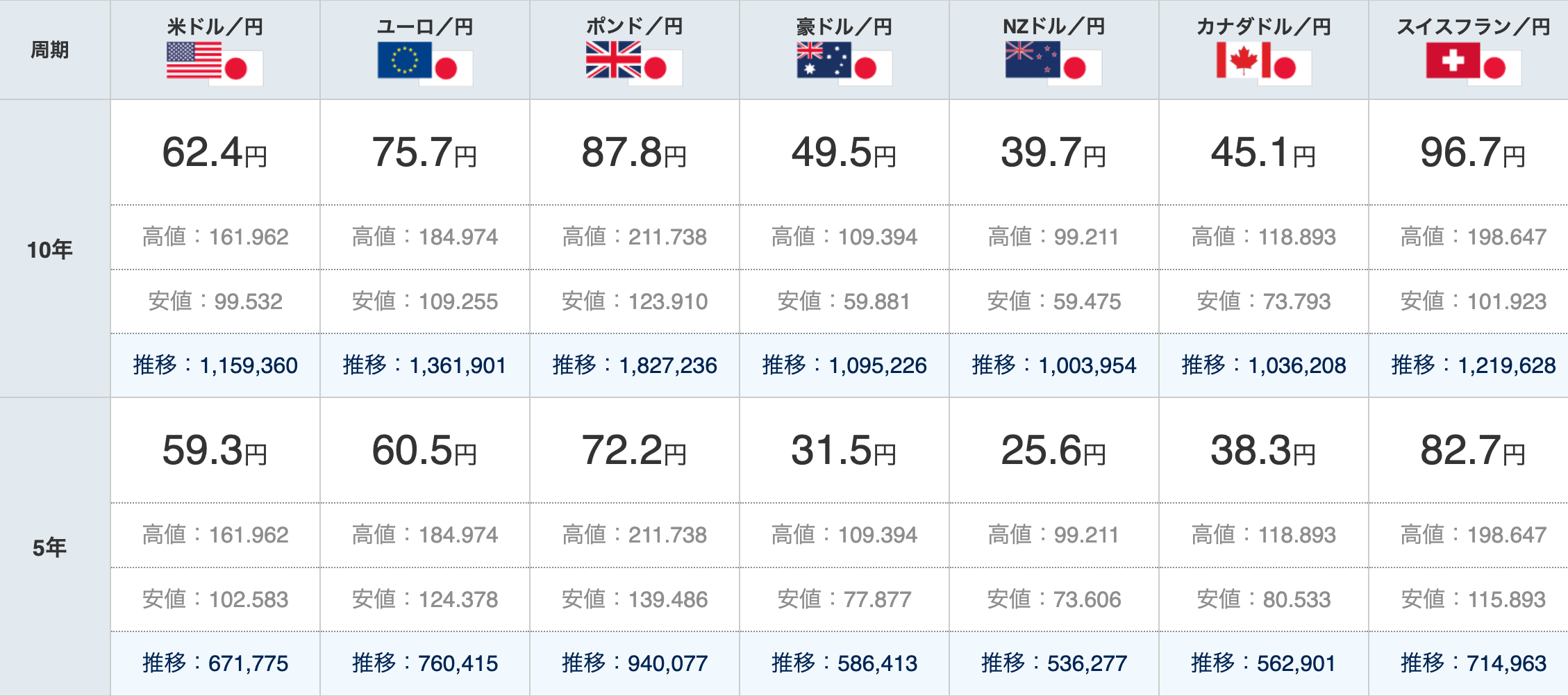 ループイフダン資金目安表