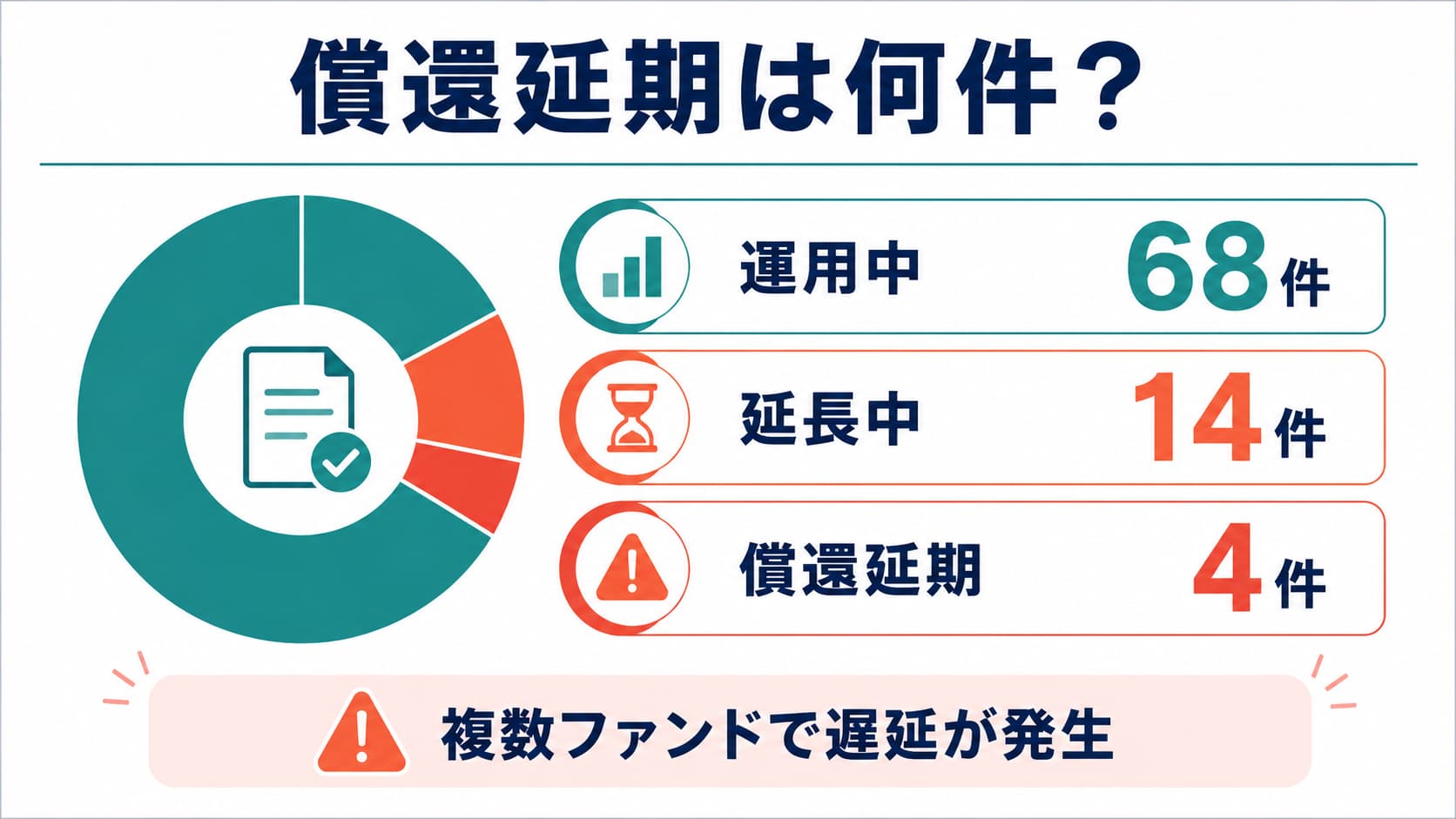 ヤマワケエステートで償還延長