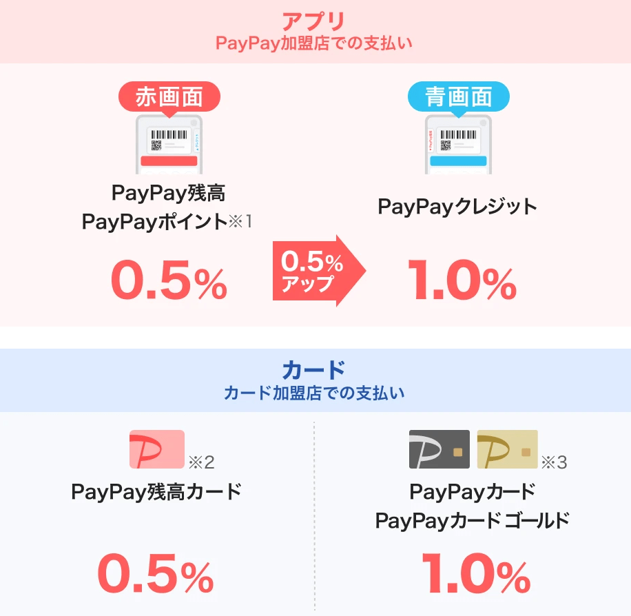 paypayステップ
