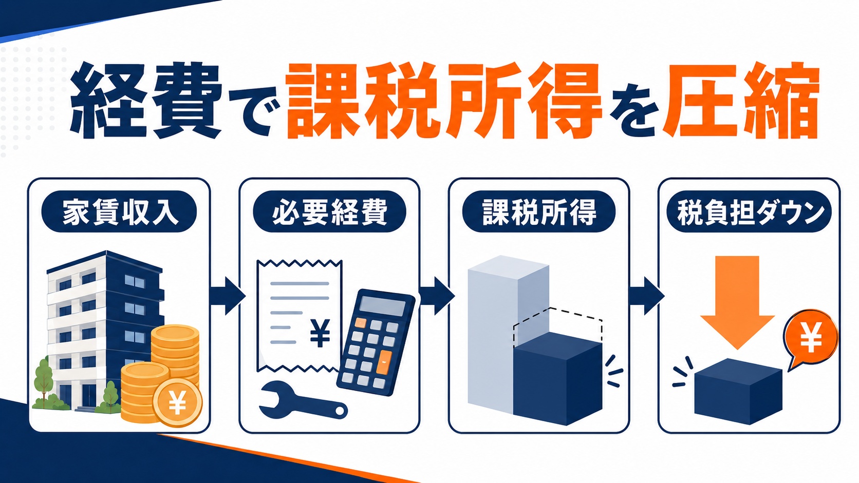 経費で課税所得を圧縮