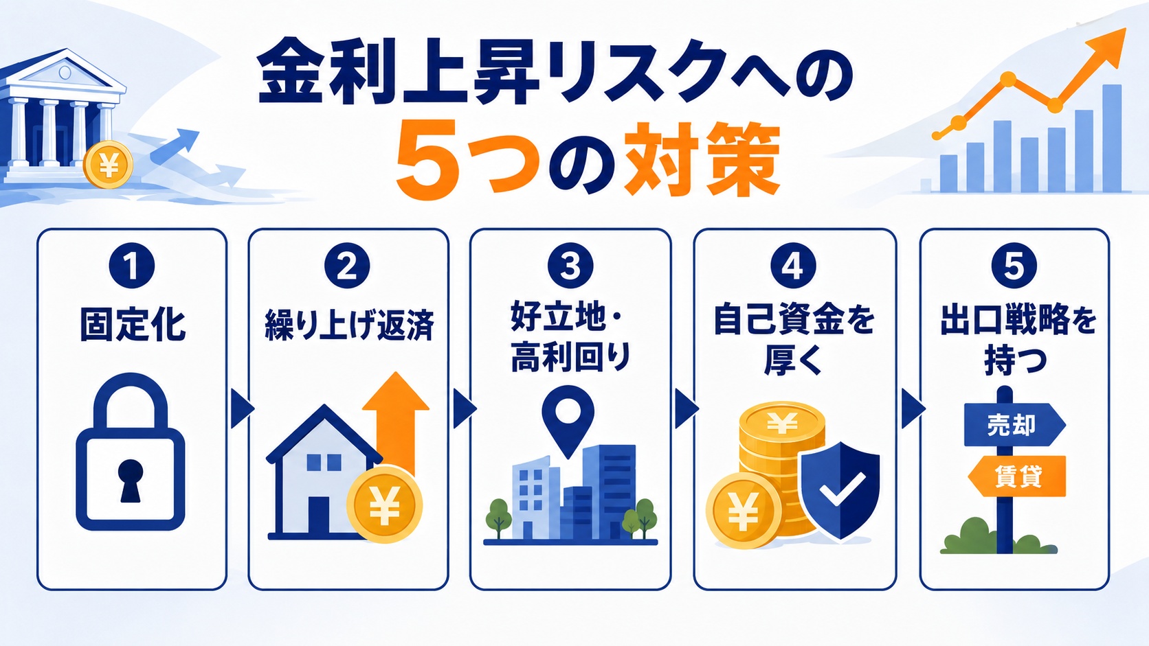 金利上昇リスクへの対策