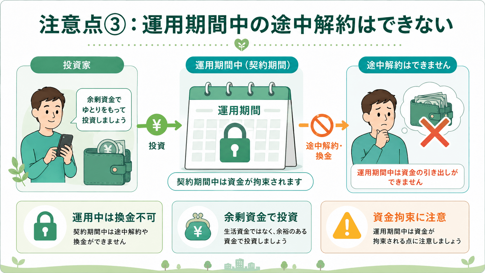 condo注意点３