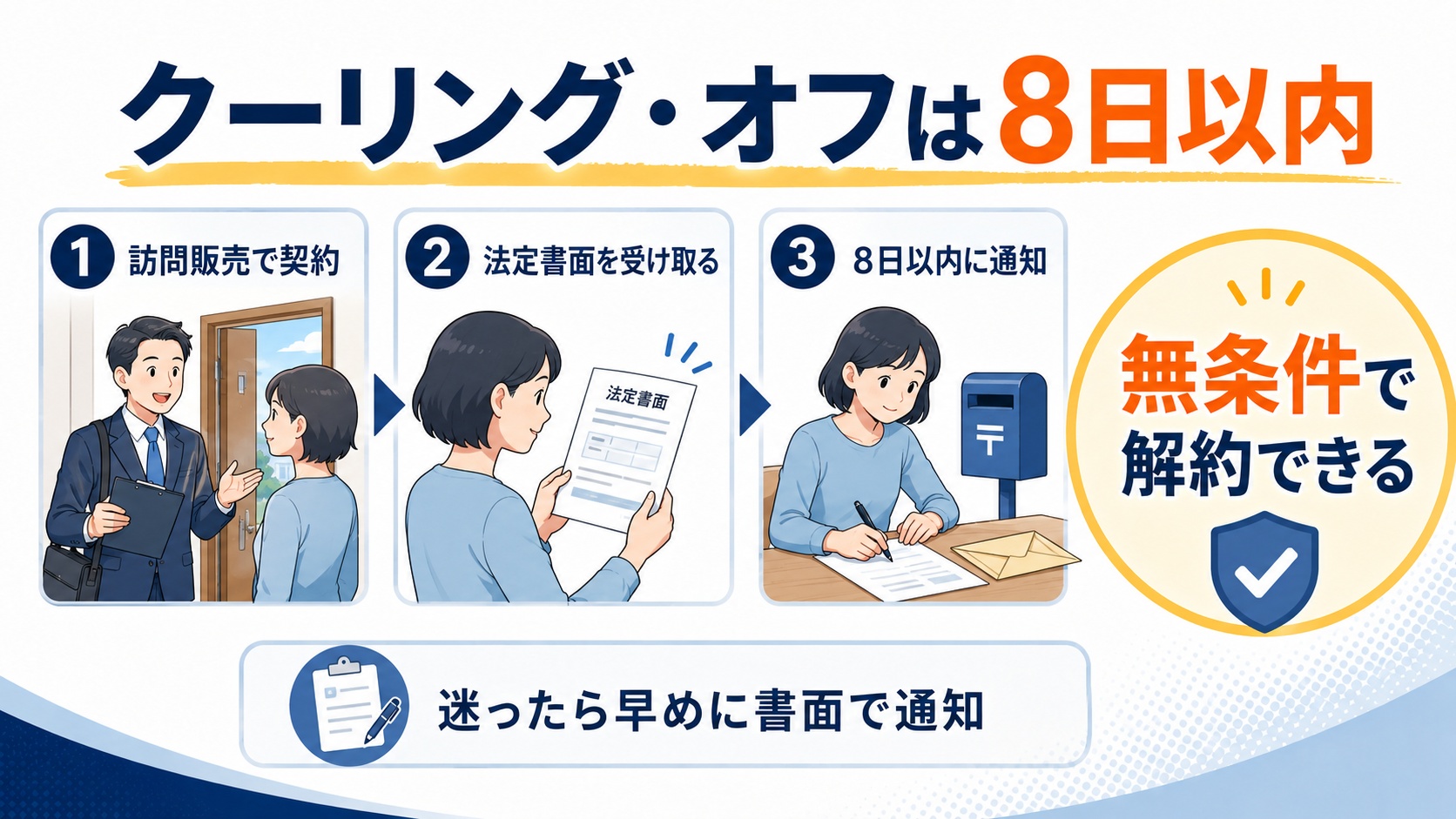 クーリングオフ