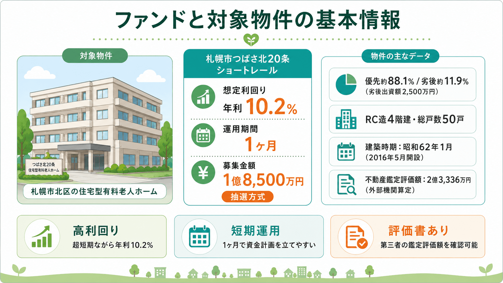 condo１号概要