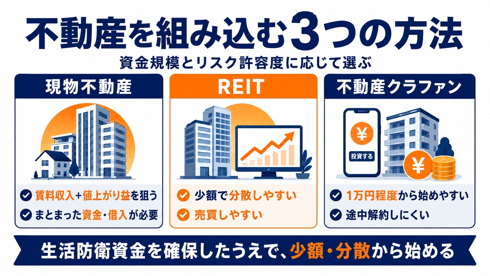 不動産を組み込む方法
