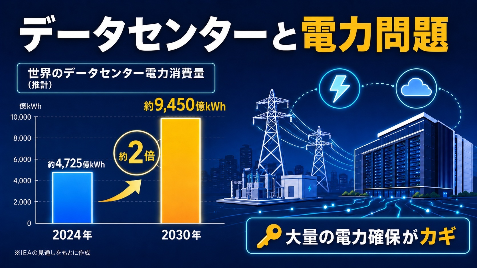データセンターと電力問題