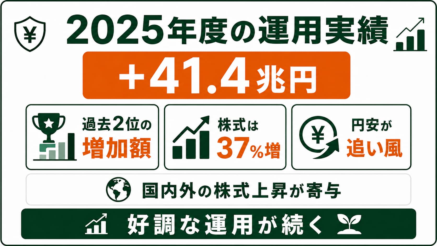 gpif運用実績