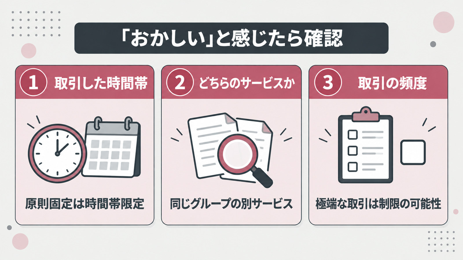 「おかしい」と感じたら確認する3点。取引した時間帯は原則固定が時間帯限定であること、どちらのサービスかは同じグループの別サービスであること、取引の頻度は極端な取引が制限の可能性につながることを並べた図