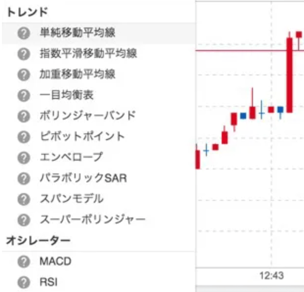 みんなのfxでのアプリ