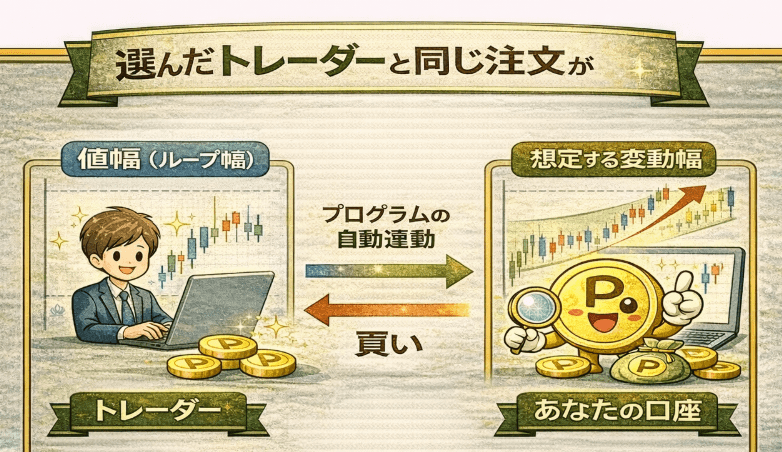 fxコピートレードおすすめ