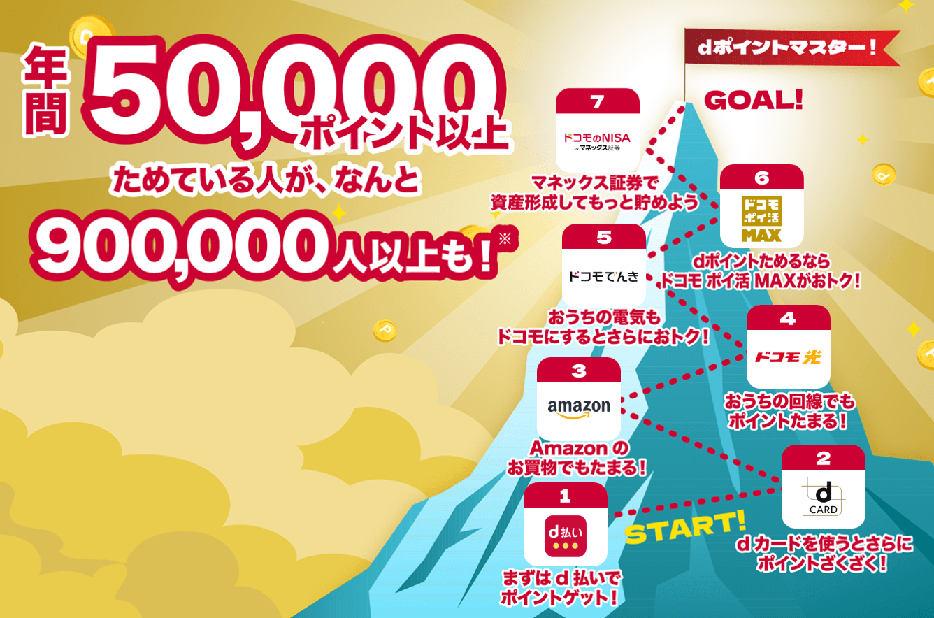 ドコモ、dポイントポイ活