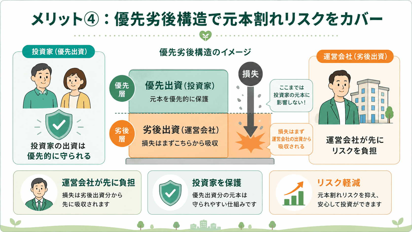 condoメリット④