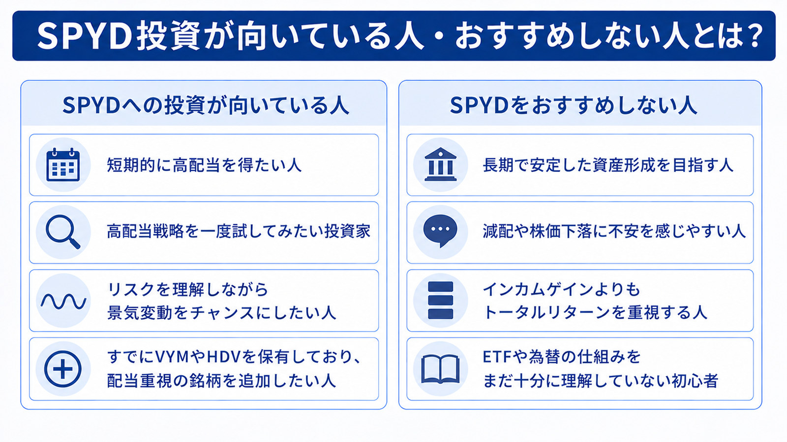 SPYD投資が向いている人とおすすめしない人。短期的な高配当を得たい人と、長期で安定した資産形成を目指す人
