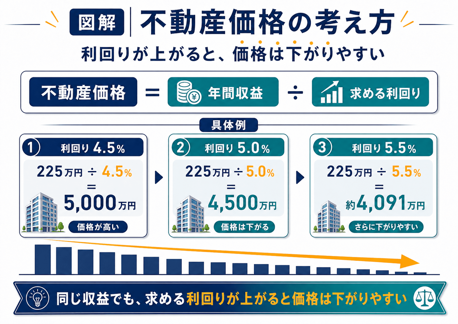 不動産現物とクラファンの使い分け