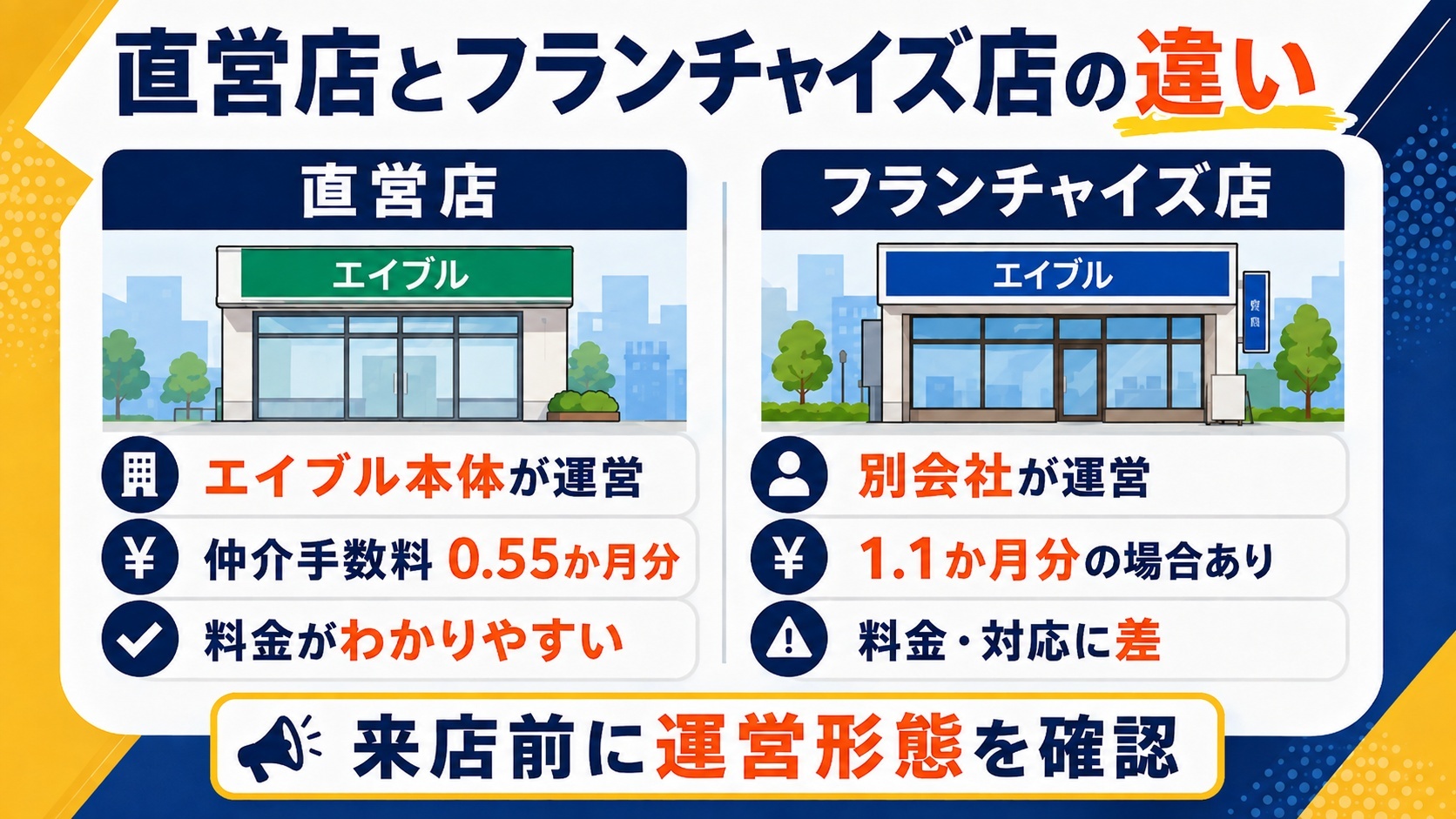 直営店とフランチャイズ店